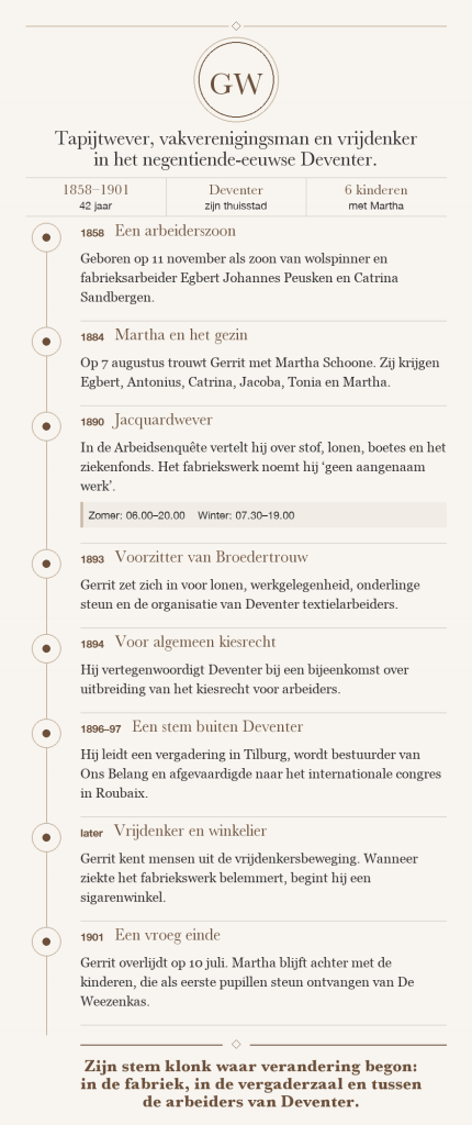 Infographic over het leven van Gerrit Wessel Peusken